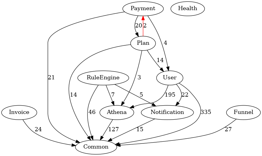 before-problem-ec767fd1aae861271a74d53077b99442.png